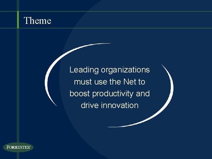 Theme Leading organizations must use the Net to boost productivity and drive innovation 