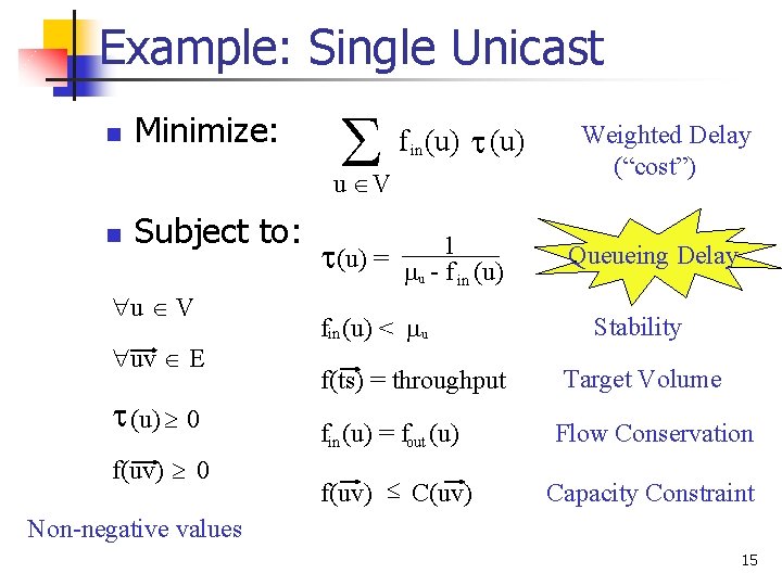 Example: Single Unicast n Minimize: f in (u) u V n Subject to: u Example: Single Unicast n Minimize: f in (u) u V n Subject to: u