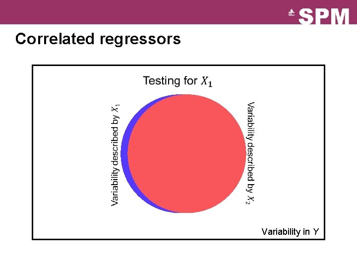 Correlated regressors Variability in Y 