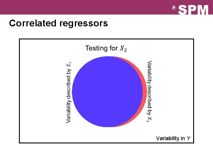 Correlated regressors Variability in Y 