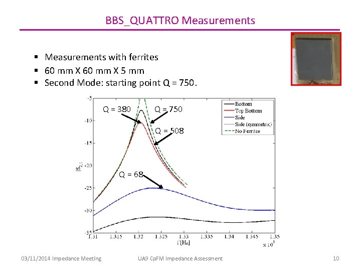 BBS_QUATTRO Measurements § Measurements with ferrites § 60 mm X 5 mm § Second