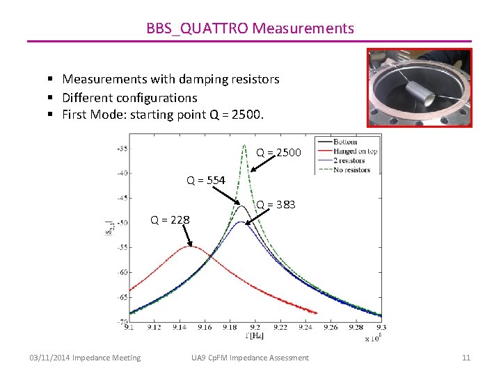BBS_QUATTRO Measurements § Measurements with damping resistors § Different configurations § First Mode: starting