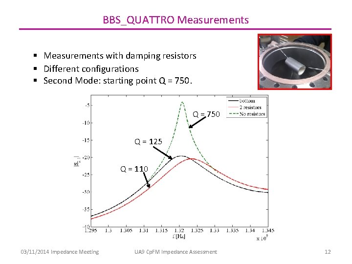 BBS_QUATTRO Measurements § Measurements with damping resistors § Different configurations § Second Mode: starting