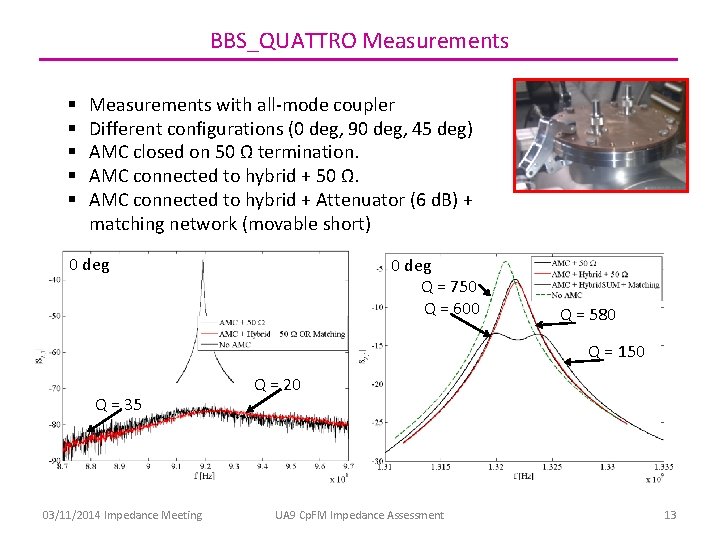 BBS_QUATTRO Measurements § § § Measurements with all-mode coupler Different configurations (0 deg, 90