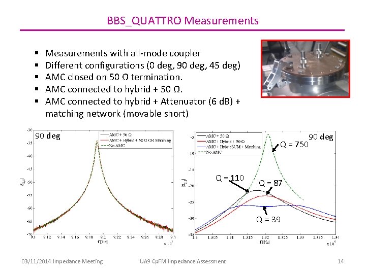 BBS_QUATTRO Measurements § § § Measurements with all-mode coupler Different configurations (0 deg, 90