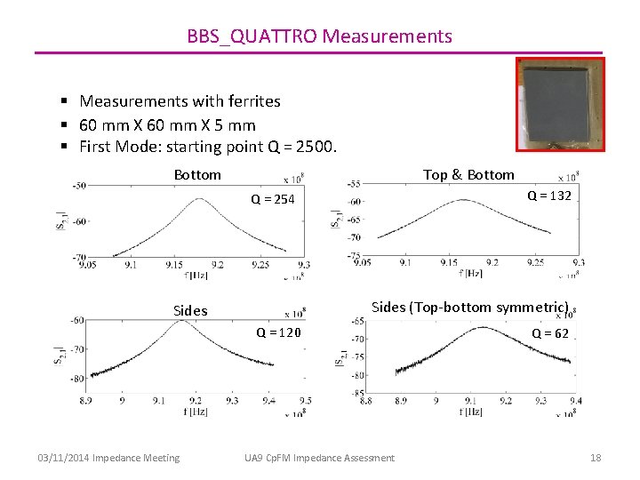 BBS_QUATTRO Measurements § Measurements with ferrites § 60 mm X 5 mm § First