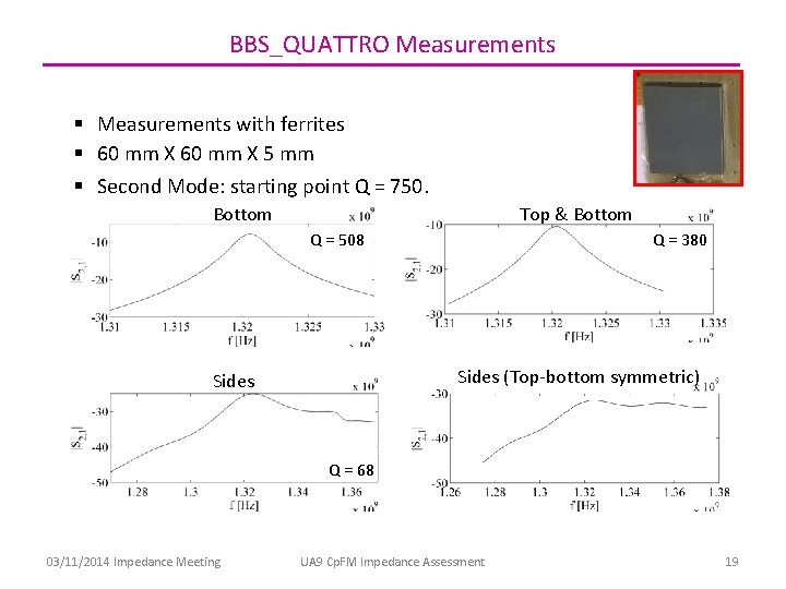 BBS_QUATTRO Measurements § Measurements with ferrites § 60 mm X 5 mm § Second