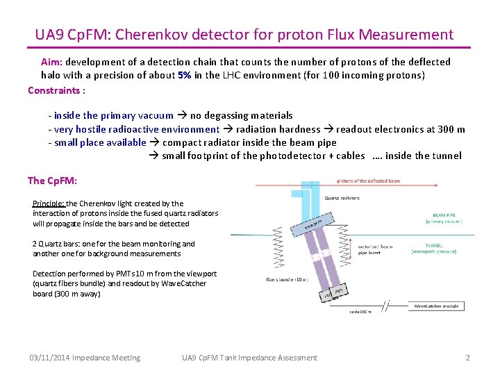 UA 9 Cp. FM: Cherenkov detector for proton Flux Measurement Aim: development of a