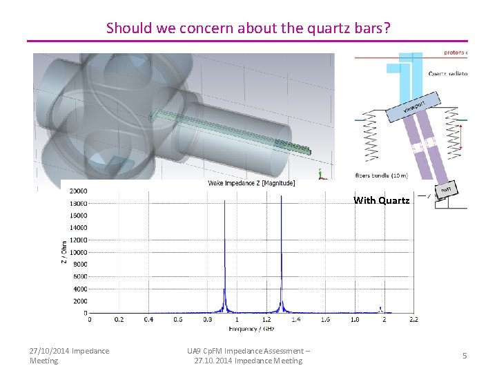 Should we concern about the quartz bars? Without With Quartz 27/10/2014 Impedance Meeting UA