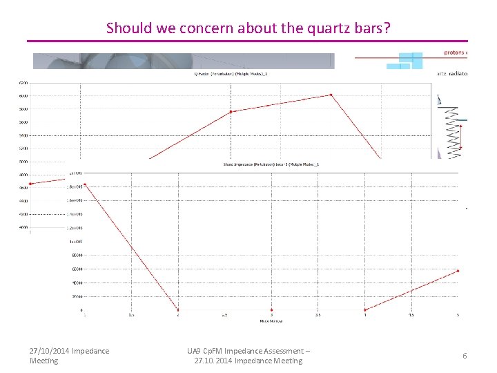 Should we concern about the quartz bars? 27/10/2014 Impedance Meeting UA 9 Cp. FM