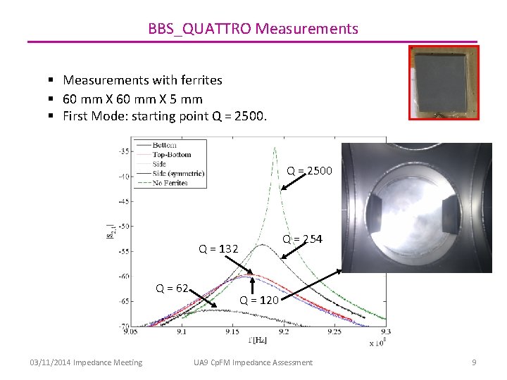 BBS_QUATTRO Measurements § Measurements with ferrites § 60 mm X 5 mm § First