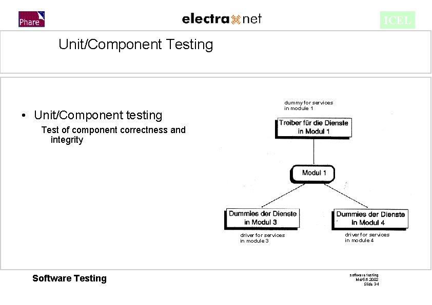 software testing methodologies images