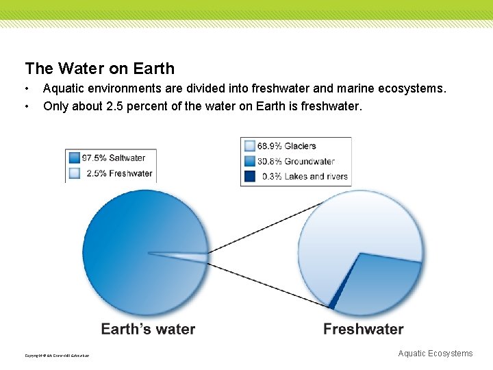The Water on Earth • • Aquatic environments are divided into freshwater and marine
