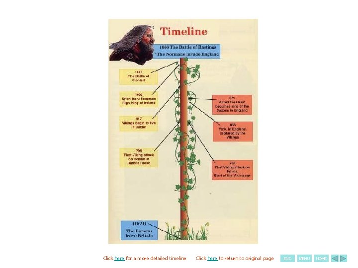 Click here for a more detailed timeline Click here to return to original page