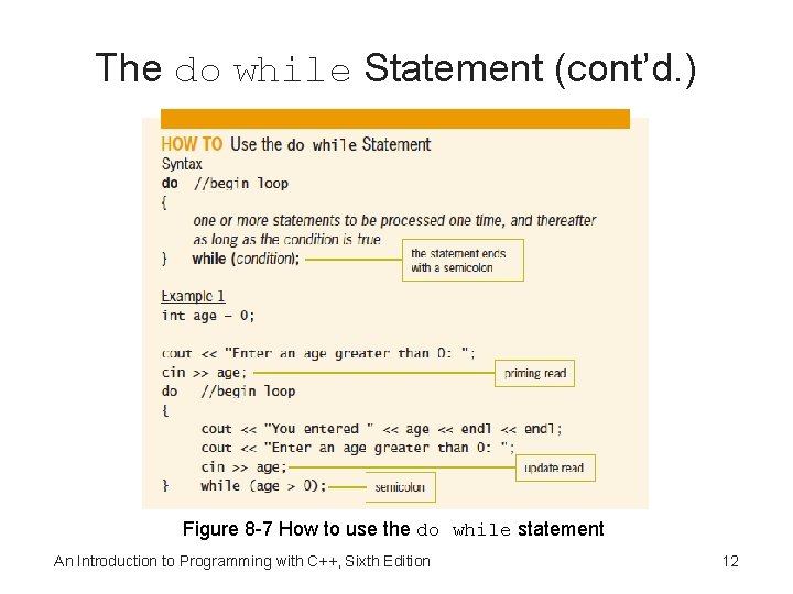 The do while Statement (cont’d. ) Figure 8 -7 How to use the do