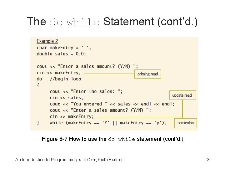 The do while Statement (cont’d. ) Figure 8 -7 How to use the do