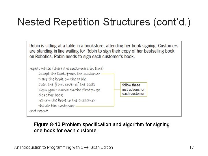 Nested Repetition Structures (cont’d. ) Figure 8 -10 Problem specification and algorithm for signing