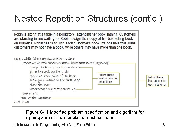 Nested Repetition Structures (cont’d. ) Figure 8 -11 Modified problem specification and algorithm for