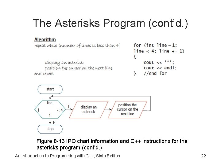 The Asterisks Program (cont’d. ) Figure 8 -13 IPO chart information and C++ instructions