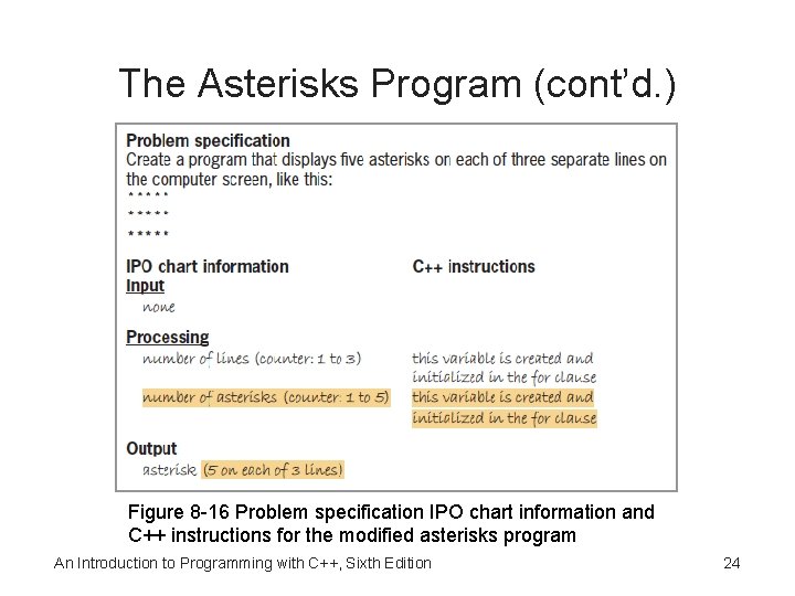 The Asterisks Program (cont’d. ) Figure 8 -16 Problem specification IPO chart information and