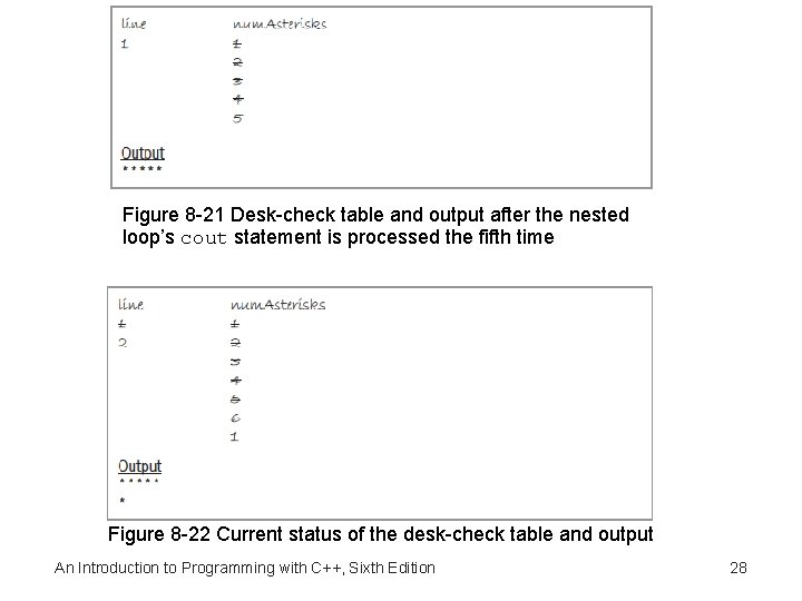 Figure 8 -21 Desk-check table and output after the nested loop’s cout statement is