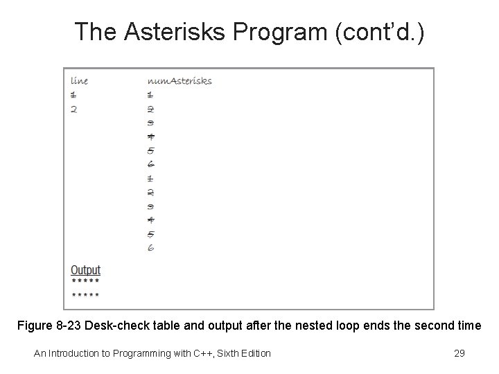 The Asterisks Program (cont’d. ) Figure 8 -23 Desk-check table and output after the