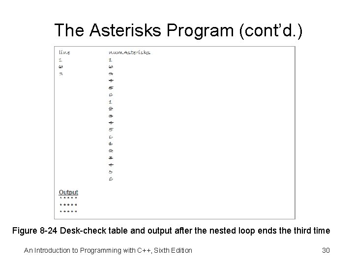 The Asterisks Program (cont’d. ) Figure 8 -24 Desk-check table and output after the