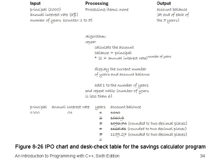 Figure 8 -26 IPO chart and desk-check table for the savings calculator program An