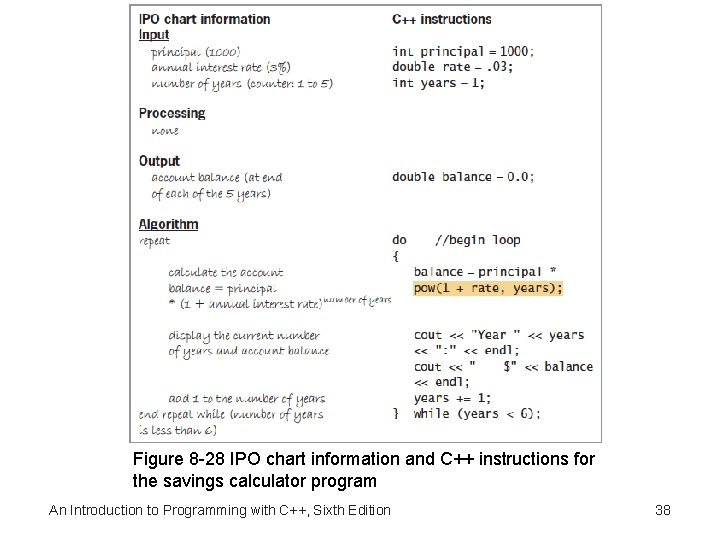 Figure 8 -28 IPO chart information and C++ instructions for the savings calculator program