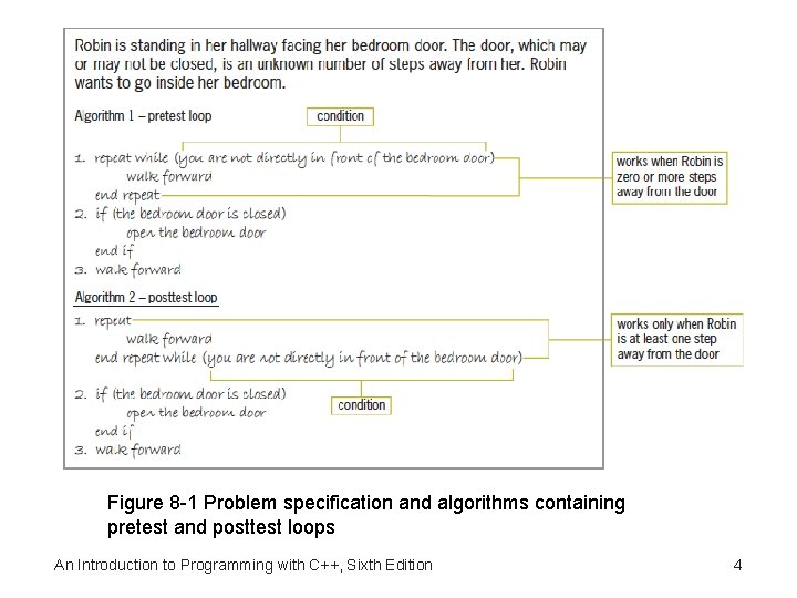 Figure 8 -1 Problem specification and algorithms containing pretest and posttest loops An Introduction