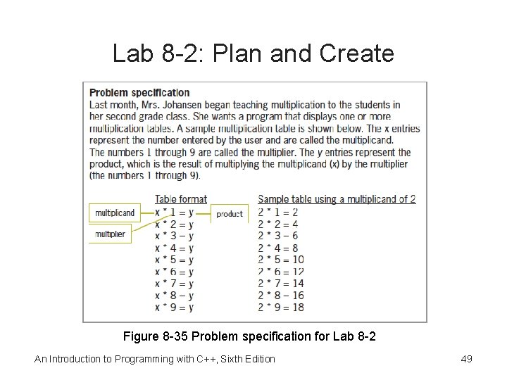 Lab 8 -2: Plan and Create Figure 8 -35 Problem specification for Lab 8