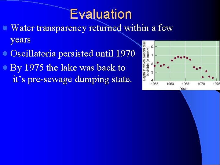 Evaluation l Water transparency returned within a few years l Oscillatoria persisted until 1970