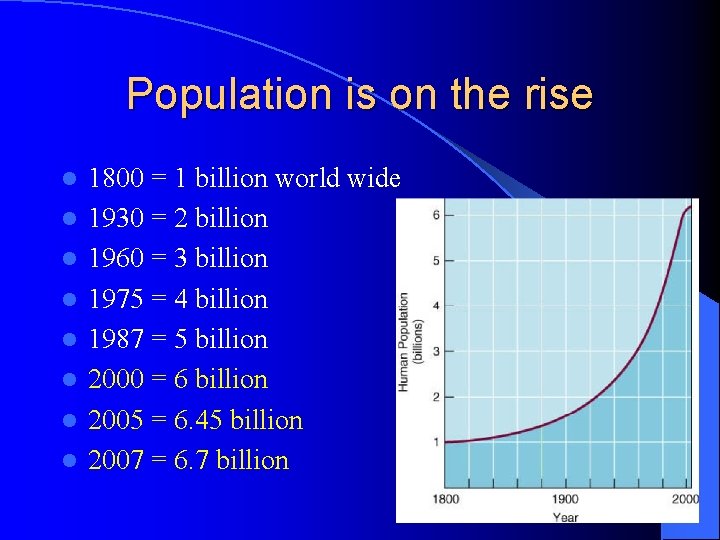 Population is on the rise l l l l 1800 = 1 billion world