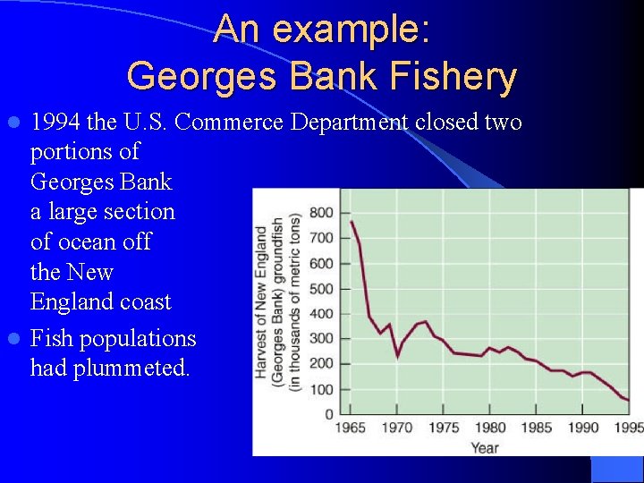 An example: Georges Bank Fishery 1994 the U. S. Commerce Department closed two portions