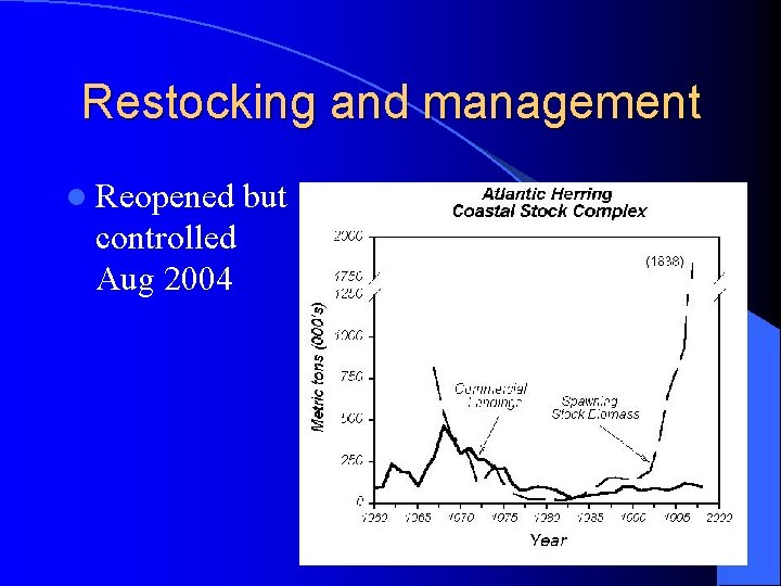 Restocking and management l Reopened but controlled Aug 2004 