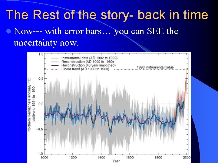 The Rest of the story- back in time l Now--- with error bars… you