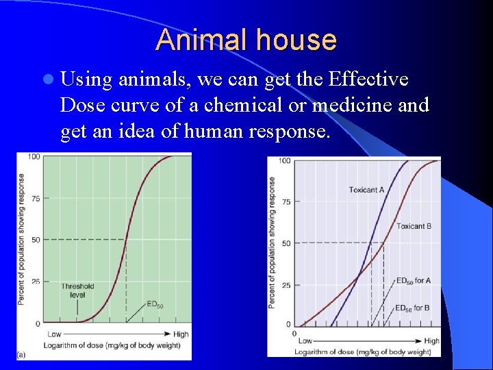 Animal house l Using animals, we can get the Effective Dose curve of a