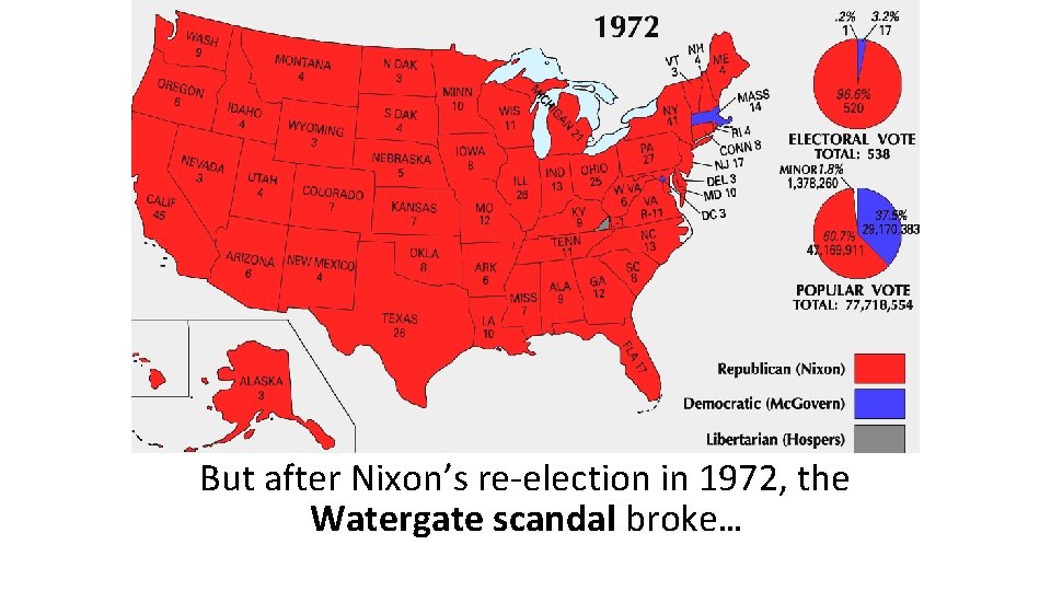 The Presidency of Richard Nixon • Nixon was a popular president by the end