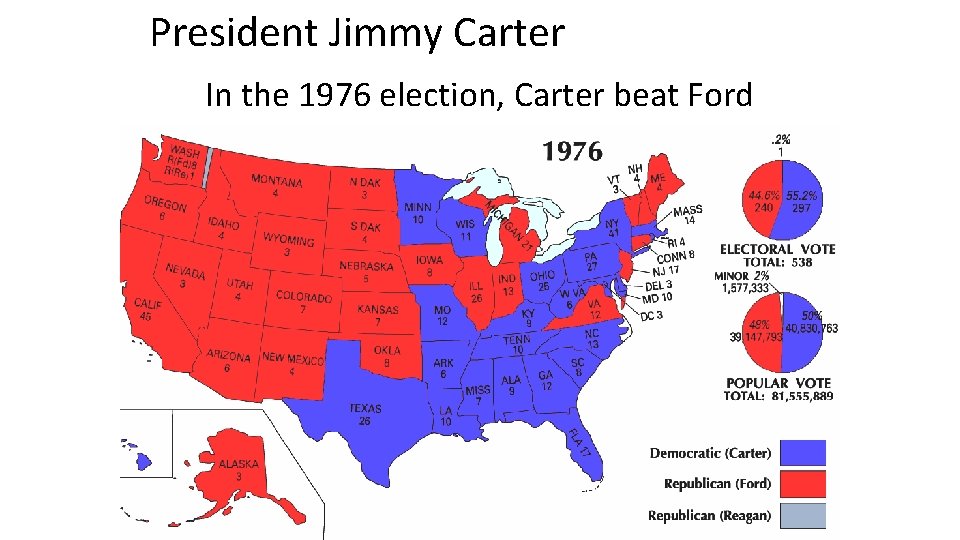 President Jimmy Carter In the 1976 election, Carter beat Ford 