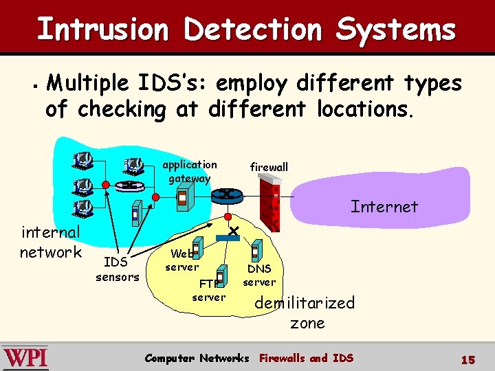 Intrusion Detection Systems § Multiple IDS’s: employ different types of checking at different locations.