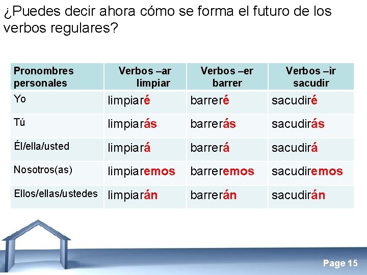 ¿Puedes decir ahora cómo se forma el futuro de los verbos regulares? Pronombres personales