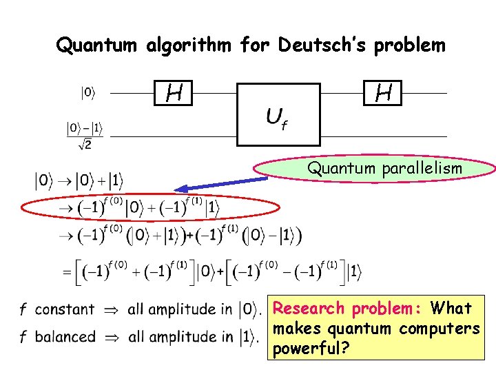 Quantum algorithm for Deutsch’s problem H H Quantum parallelism Research problem: What makes quantum