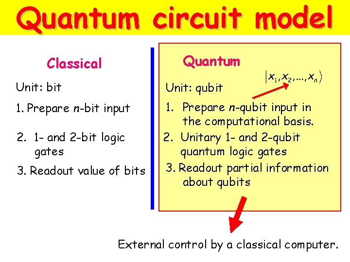 Quantum circuit model Quantum Classical Unit: bit Unit: qubit 1. Prepare n-bit input 1.