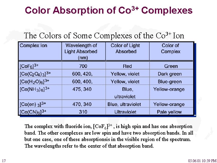 Color Absorption of Co 3+ Complexes The Colors of Some Complexes of the Co