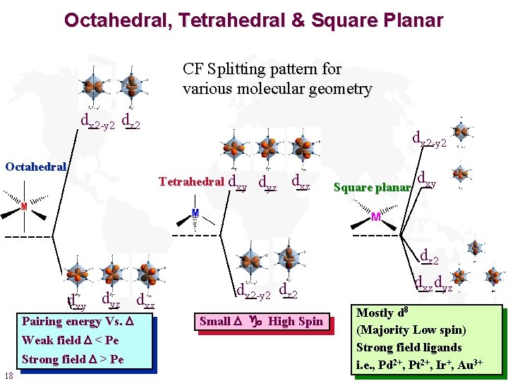 Octahedral, Tetrahedral & Square Planar CF Splitting pattern for various molecular geometry dx 2