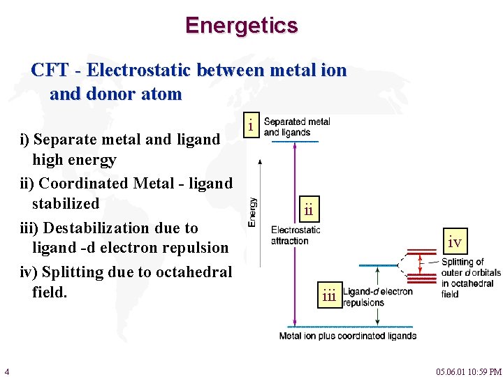 Energetics CFT - Electrostatic between metal ion and donor atom i) Separate metal and