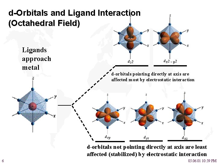 d-Orbitals and Ligand Interaction (Octahedral Field) Ligands approach metal d-orbitals pointing directly at axis