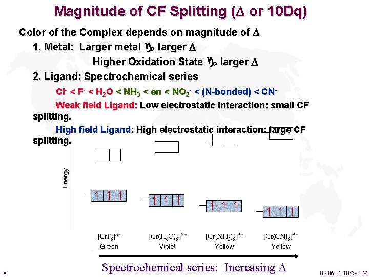 Magnitude of CF Splitting ( or 10 Dq) Color of the Complex depends on