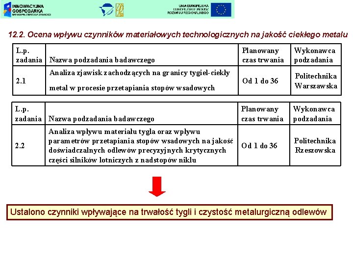 12. 2. Ocena wpływu czynników materiałowych technologicznych na jakość ciekłego metalu L. p. zadania