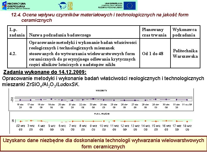 12. 4. Ocena wpływu czynników materiałowych i technologicznych na jakość form ceramicznych L. p.